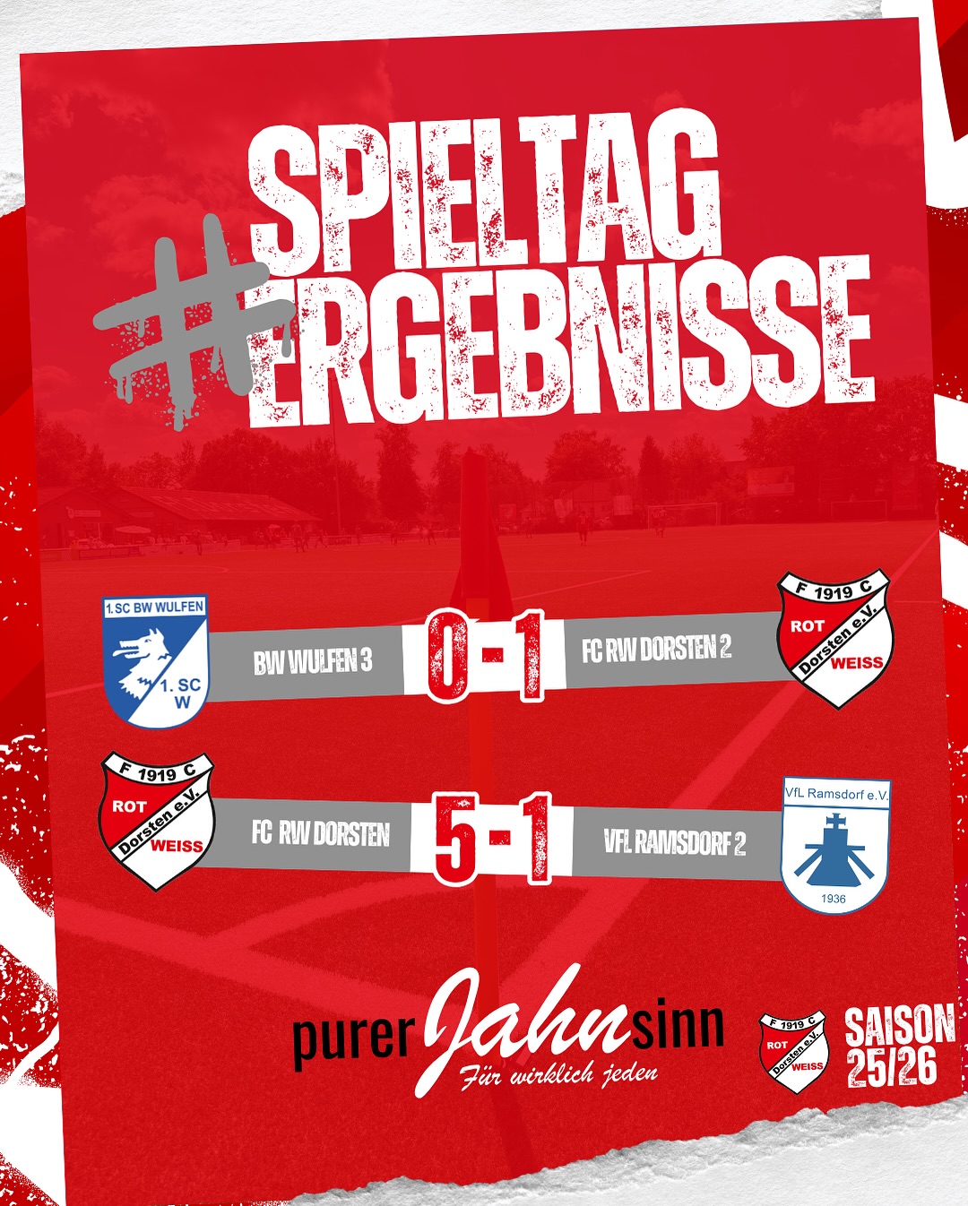 ⚽️ Erfolgreicher Sonntag für unsere Seniorenmannschaften! ?⚪️
2 Spiele – 2 Siege – 6 Punkte! ?
⸻
? #thezwote siegt mit 1:0 gegen den 1. SC BW Wulfen 3!
Das entscheidende Tor erzielte Phillip Doliwa (19.).
Damit steht das Team von Trainer Christian Gebhardt nun mit 19 Punkten aus 9 Spielen auf Platz 5 der Kreisliga C2 Recklinghausen. ?
⸻
?️ Erste Mannschaft überzeugt zuhause im Atlantis Sportpark und gewinnt mit 5:1 gegen den VfL Ramsdorf 2!
Unsere Jungs bleiben damit ungeschlagen im heimischen Atlantis Sportpark am Jahnsportplatz! ?
⚽️ Torschützen:
25’ – Samet Varli (1:0)
40’ – Tochukwu James Oliver (2:1)
63’ – Florim Vllasaliu (3:1)
72’ – Fatih Can Arikaya (4:1)
75’ – Fatih Can Arikaya (5:1)
Das Team von Trainer Akif Aygün steht nun mit 17 Punkten aus 11 Spielen auf Platz 7 der Kreisliga B1 Recklinghausen. ?
⸻
? Nächste Woche warten wieder spannende Begegnungen – wir freuen uns auf eure Unterstützung! ?
Einen starken Start in die Woche! ❤️?
#rwd #rwdorsten #rotweiss #sieg #victory #purerjahnsinn #kreisliga #ehrlicherfussball #fußball