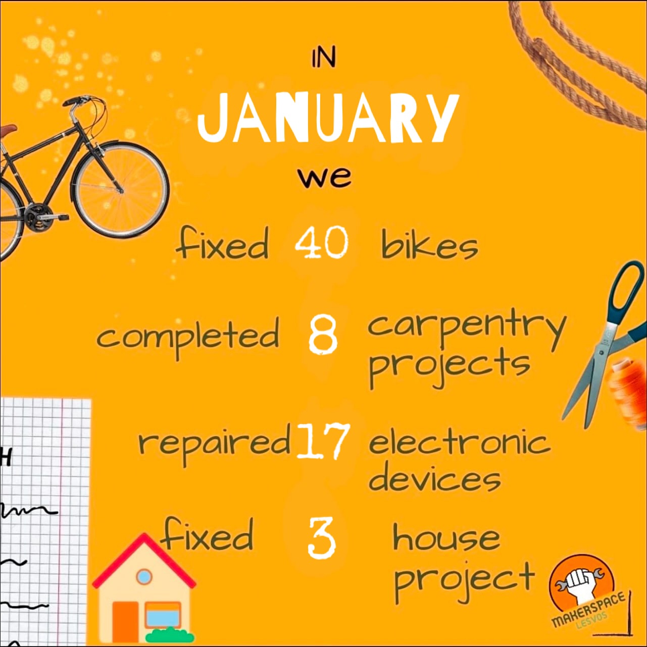 The monthly update is here, and we’re delighted to be making a positive environmental impact by repairing and reusing damaged items within our community.